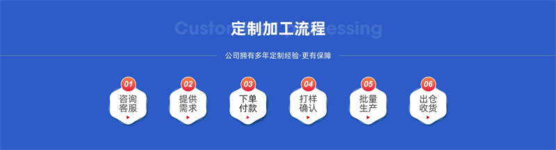 包裝材料的政策影響：限塑令、碳中和如何改變市場格局？